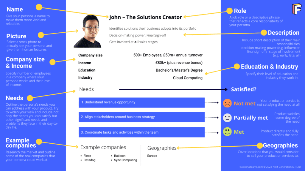 Infographic detailing a business persona named John, the Solutions Creator. It outlines his role, needs, and company size. Highlights include his education in Cloud Computing, annual income over £80k, example companies like Rubicon, his approach to decision-making, and geographical influence.